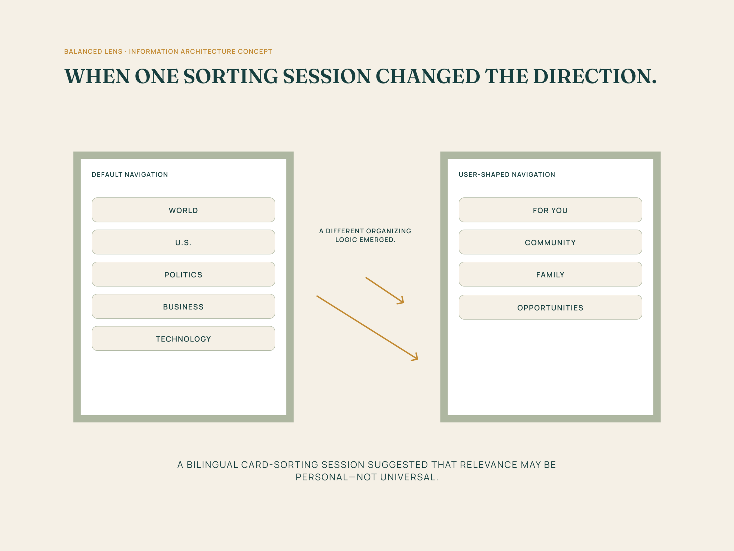 Balanced Lens navigation concept comparing default news categories with user-shaped navigation based on personal relevance. Balanced Lens navigation concept comparing default news categories with user-shaped navigation based on personal relevance.
